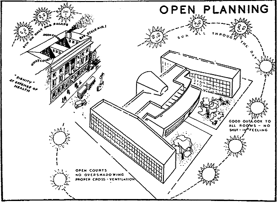 Finsbury Health Centre: Open Planning